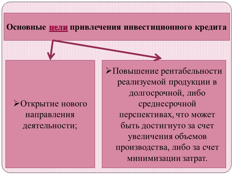 Основные цели привлечения инвестиционного кредита Повышение рентабельности реализуемой продукции в долгосрочной, либо среднесрочной перспективах,